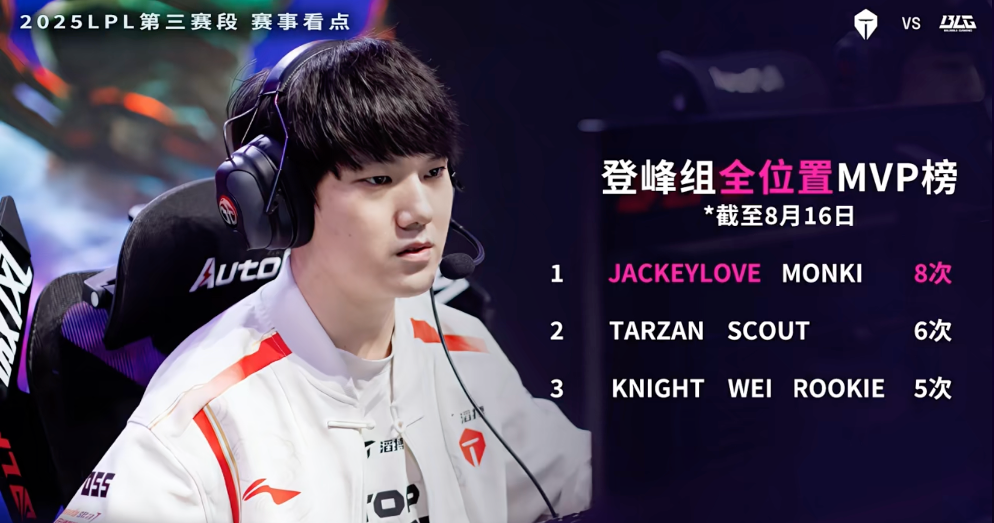 电竞实力对比-黑子说话！Jackeylove是LPL第三赛段全位置MVP榜单第一名