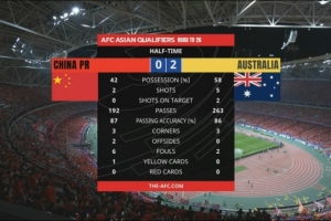 英雄联盟战队分析-鲁媒点评国足半场0-2澳大利亚：战术乱导致技术变形+主场心理包袱