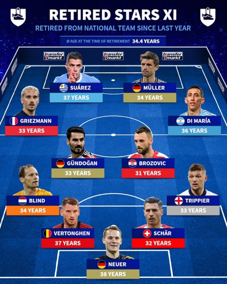 LOL Worlds 热门队伍-近1年告别国家队名将：诺伊尔领衔德国3将，天使、苏牙、格子在列